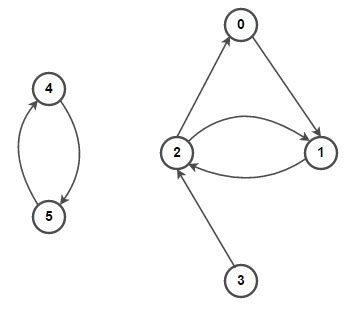 c++ stl graph